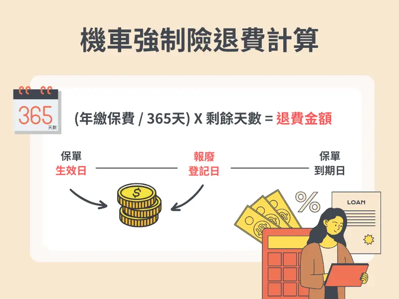 強制險退費計算方式