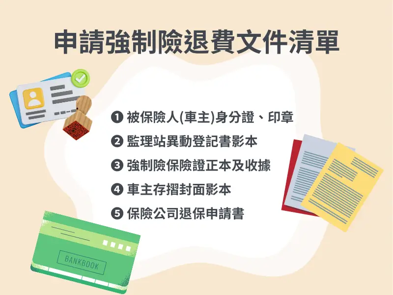 機車強制險退費必備文件