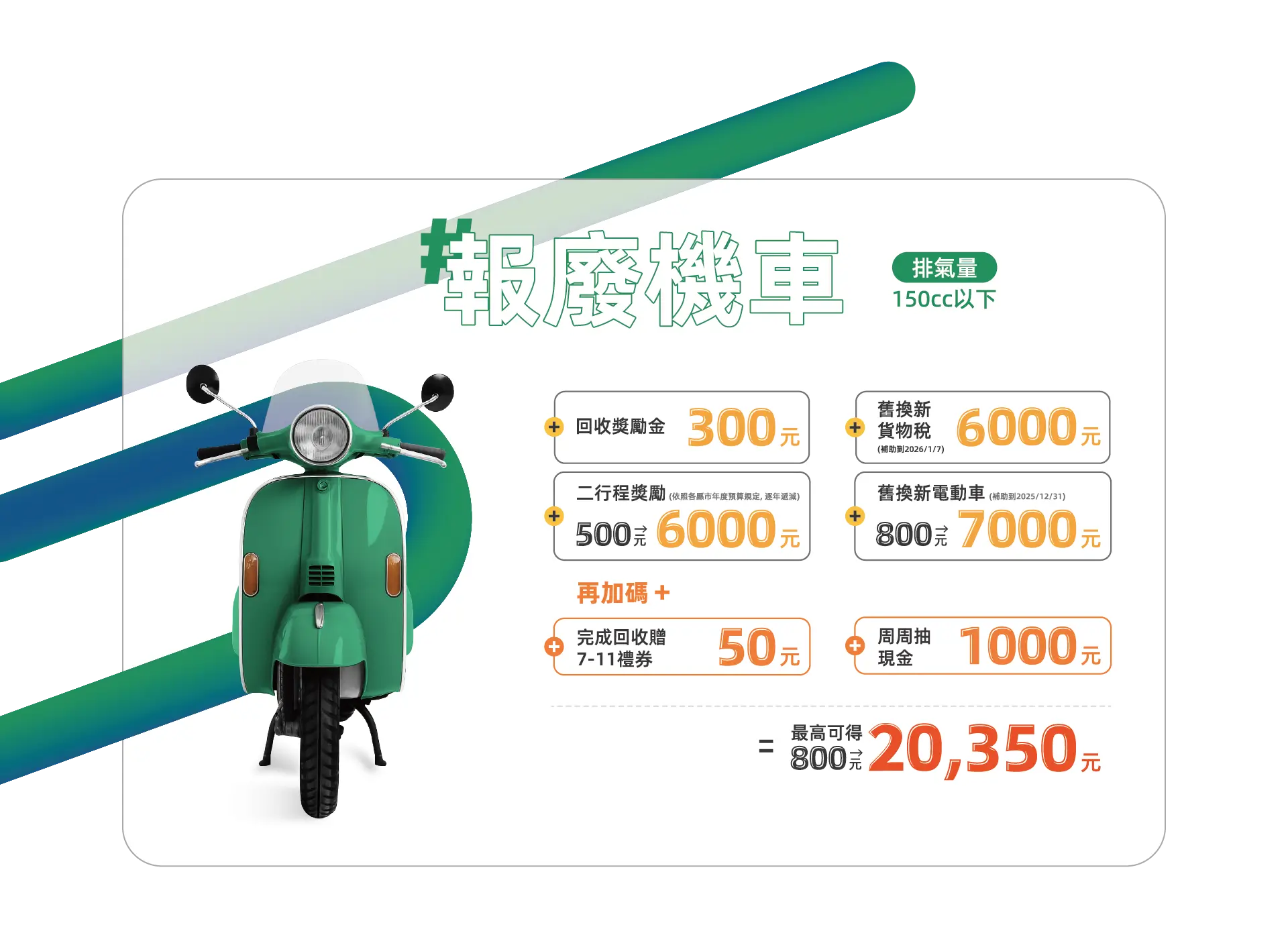2025機車報廢補助完整清單，150cc以下最高可領20,350元獎勵金