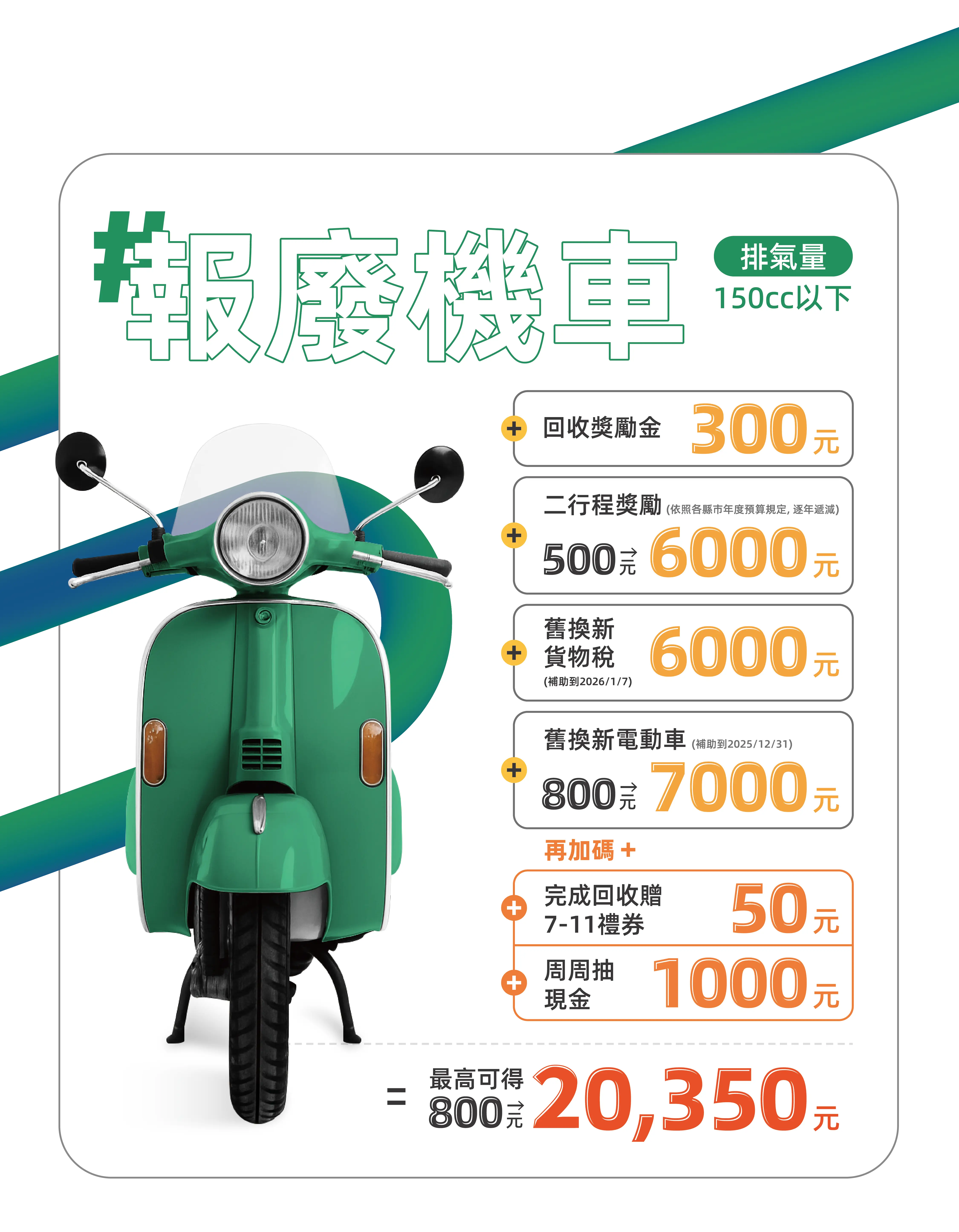 2025機車報廢補助完整清單，150cc以下最高可領20,350元獎勵金